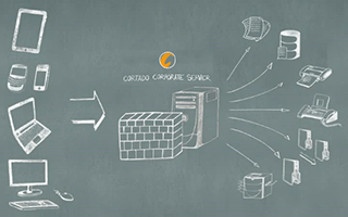 Cortado Corporate Server 6.0 – высокопроизводительная работа