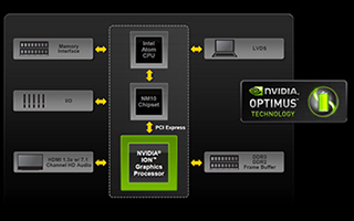 На Linux в ближайшее время появится технология Nvidia Optimus